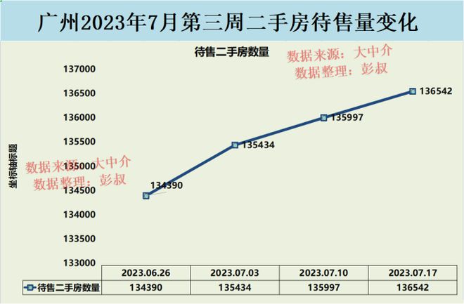 廣州房價走勢最新消息,廣州房價走勢最新消息，市場分析與預(yù)測