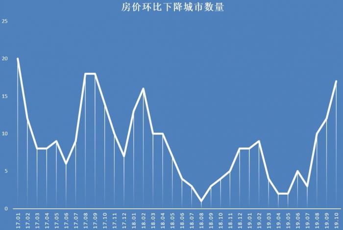 昆明房價走勢最新消息,昆明房價走勢最新消息，市場分析與預(yù)測