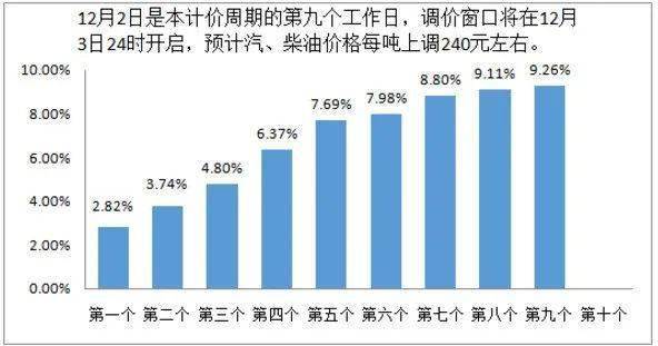 今晚油價調(diào)整最新消息,今晚油價調(diào)整最新消息，市場走勢分析與預(yù)測