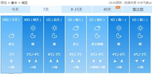 衡水最新天氣預(yù)報(bào),衡水最新天氣預(yù)報(bào)