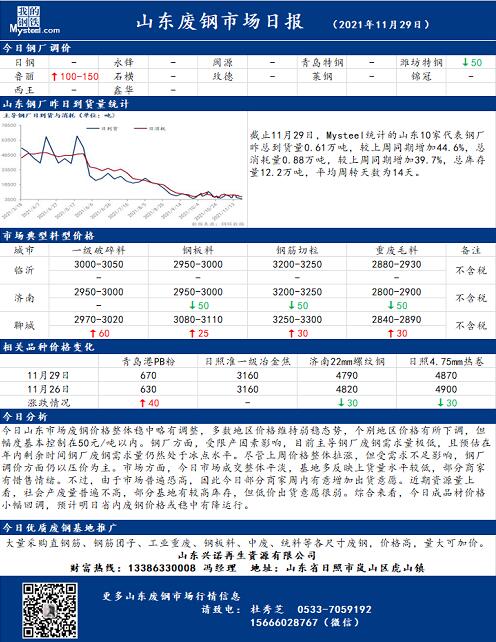 山東廢鋼價(jià)格最新行情,山東廢鋼價(jià)格最新行情分析