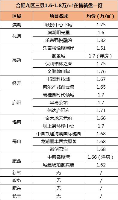 肥東房?jī)r(jià)最新消息,肥東房?jī)r(jià)最新消息，市場(chǎng)走勢(shì)、影響因素及未來(lái)展望