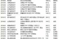 pp基金最新消息,PP基金最新消息全面解析