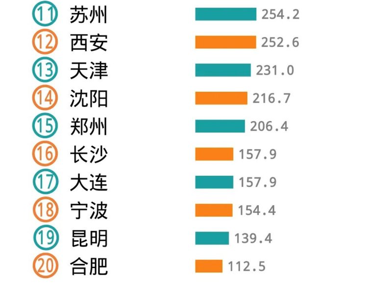 最新全國地鐵城市排名,最新全國地鐵城市排名及其背后的城市發(fā)展洞察