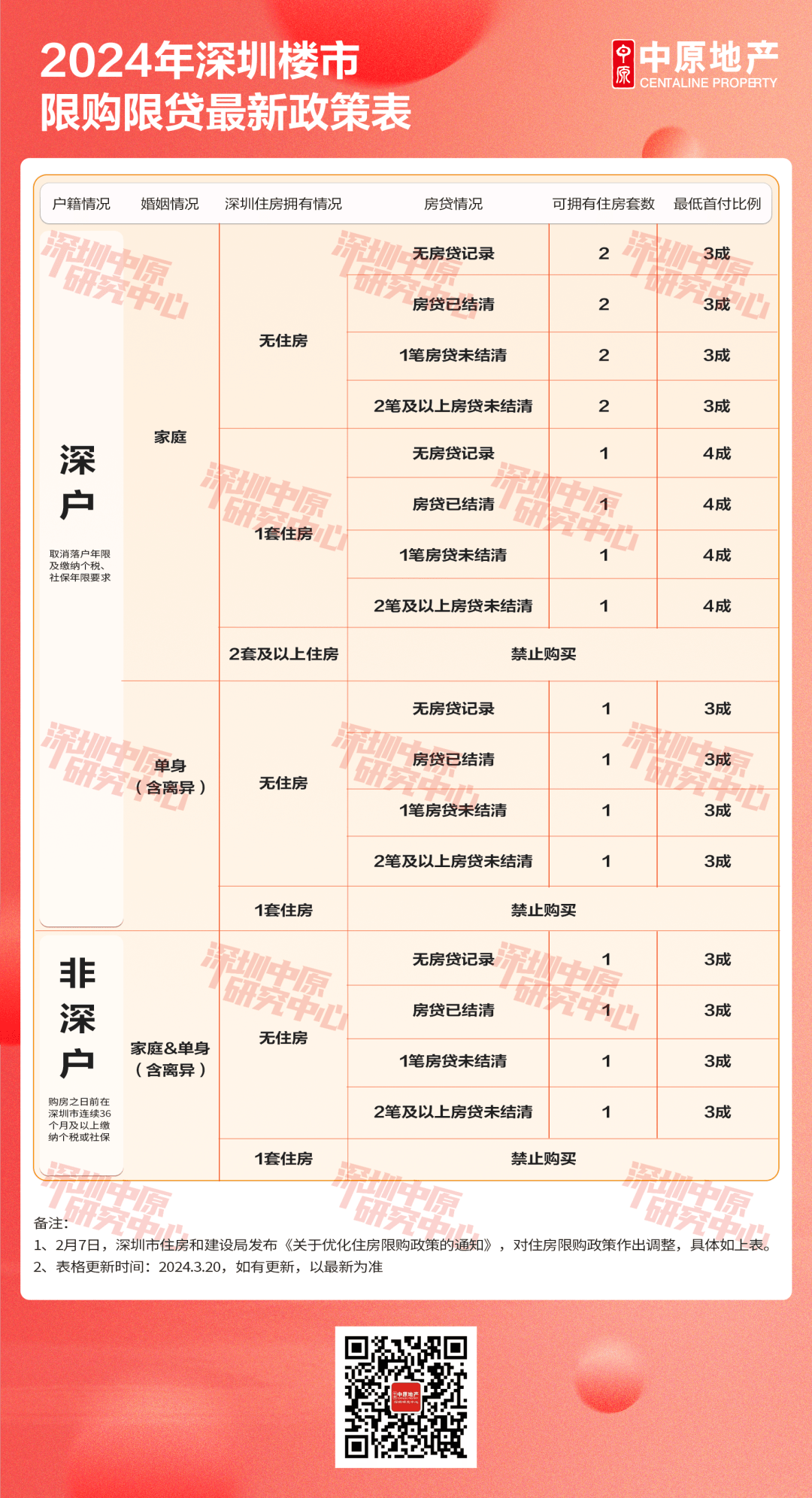 深圳安居房最新政策,深圳安居房最新政策，解讀與影響分析