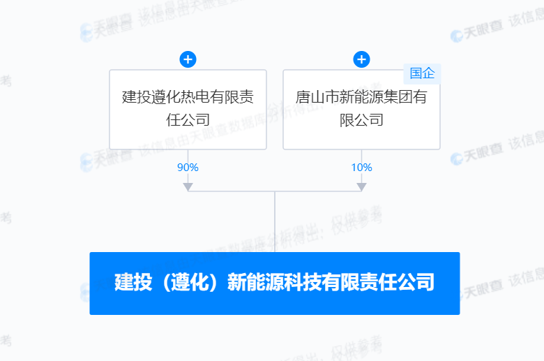 建投能源最新消息,建投能源最新消息全面解讀