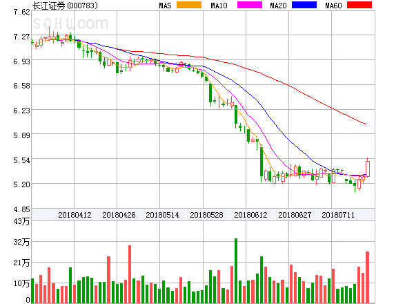 長江證券最新消息,長江證券最新消息綜述