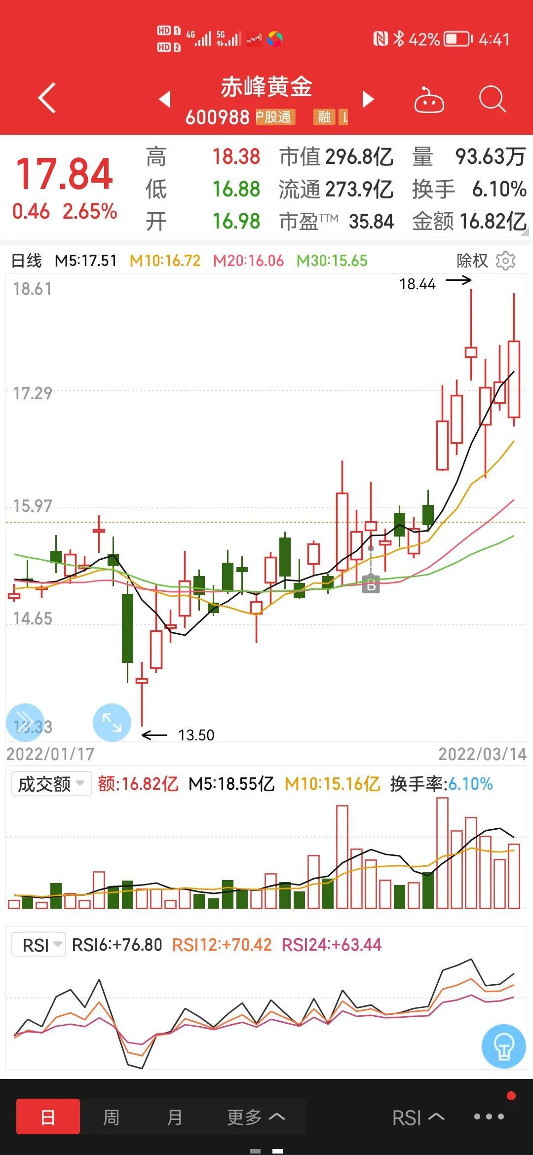 赤峰黃金最新消息,赤峰黃金最新消息，引領(lǐng)黃金行業(yè)的新動態(tài)