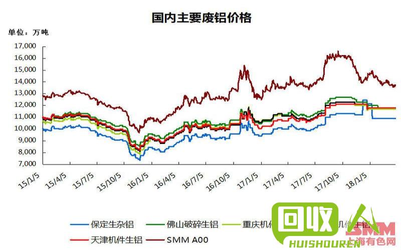 今日廢鋁價格最新行情,今日廢鋁價格最新行情分析