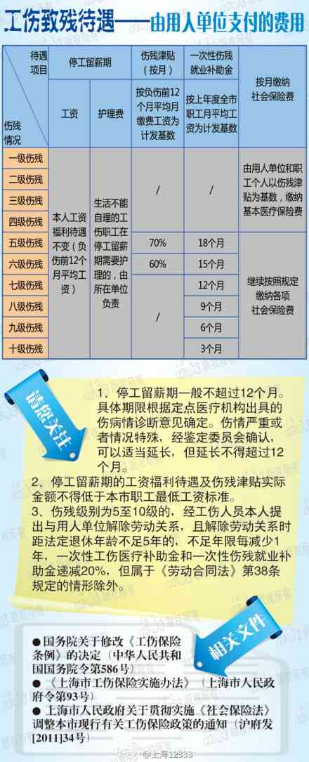 定殘賠償最新標準,定殘賠償最新標準詳解