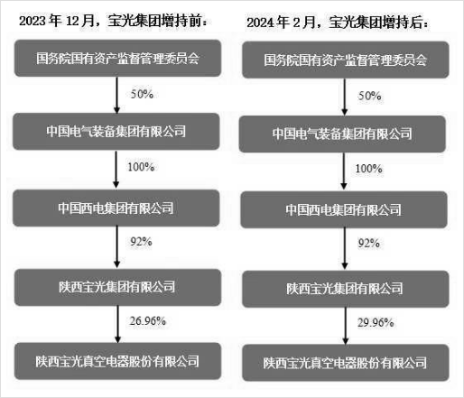 寶光股份最新消息,寶光股份最新消息全面解析