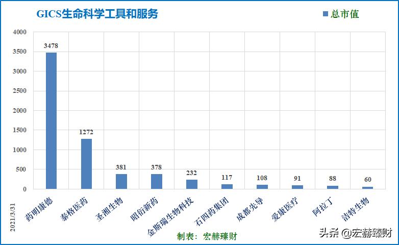 泰格醫(yī)藥最新消息,泰格醫(yī)藥最新消息全面解析