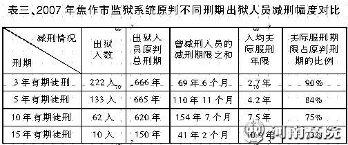 減刑假釋最新規(guī)定細則,減刑假釋最新規(guī)定細則解析