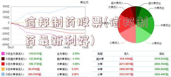 信邦制藥最新消息,信邦制藥最新消息全面解析