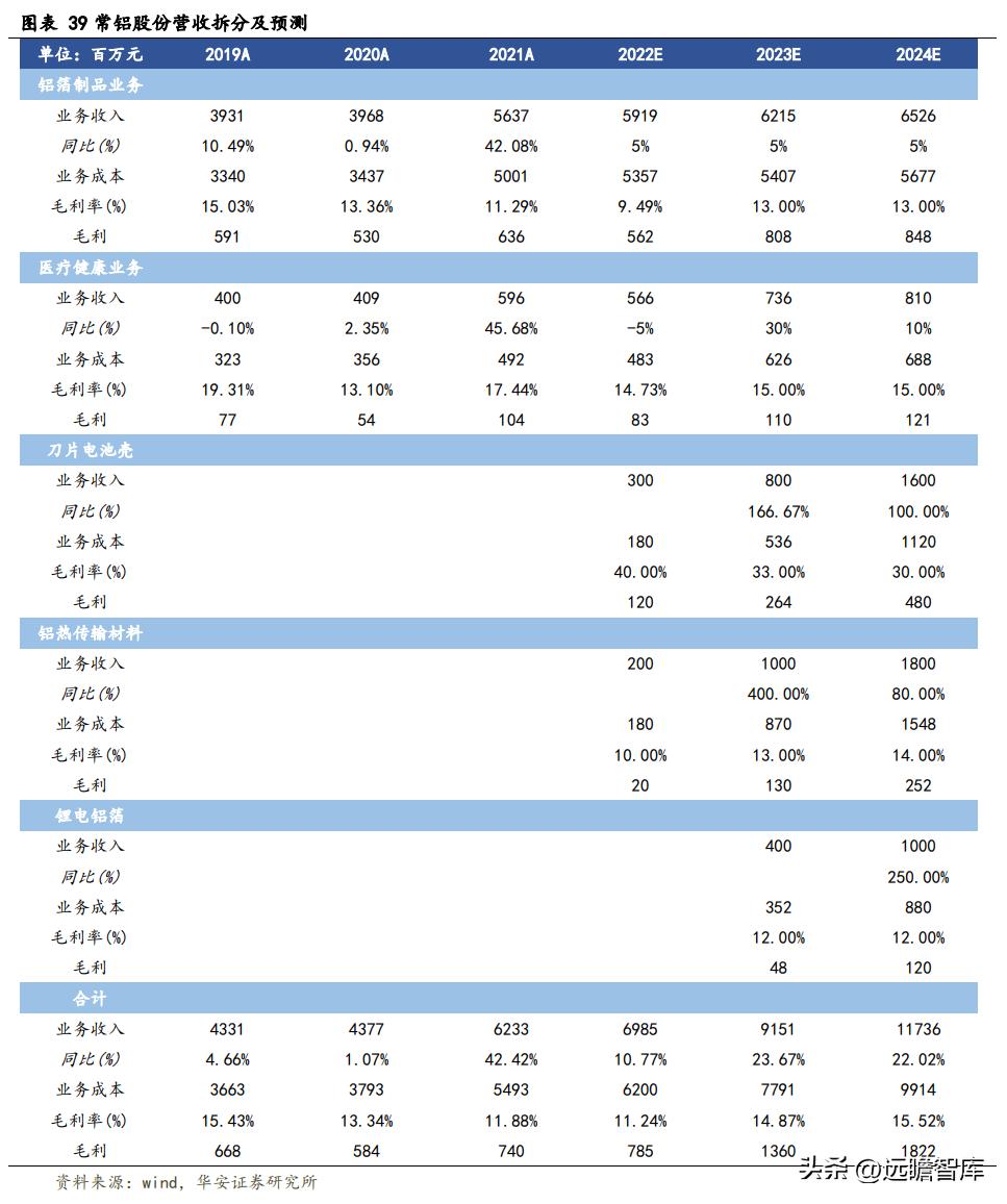 常鋁股份最新消息,常鋁股份最新消息全面解析