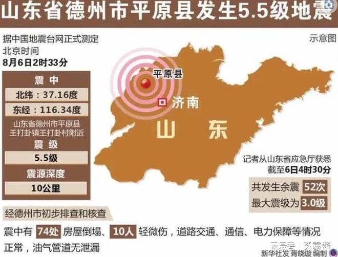 日照地震最新消息,日照地震最新消息，全面解析與深度探討