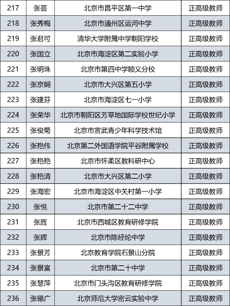 北京市中學(xué)最新排名,北京市中學(xué)最新排名概覽