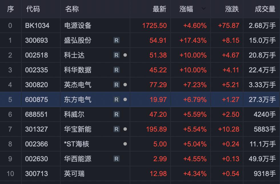 盛弘股份最新消息,盛弘股份最新消息綜述