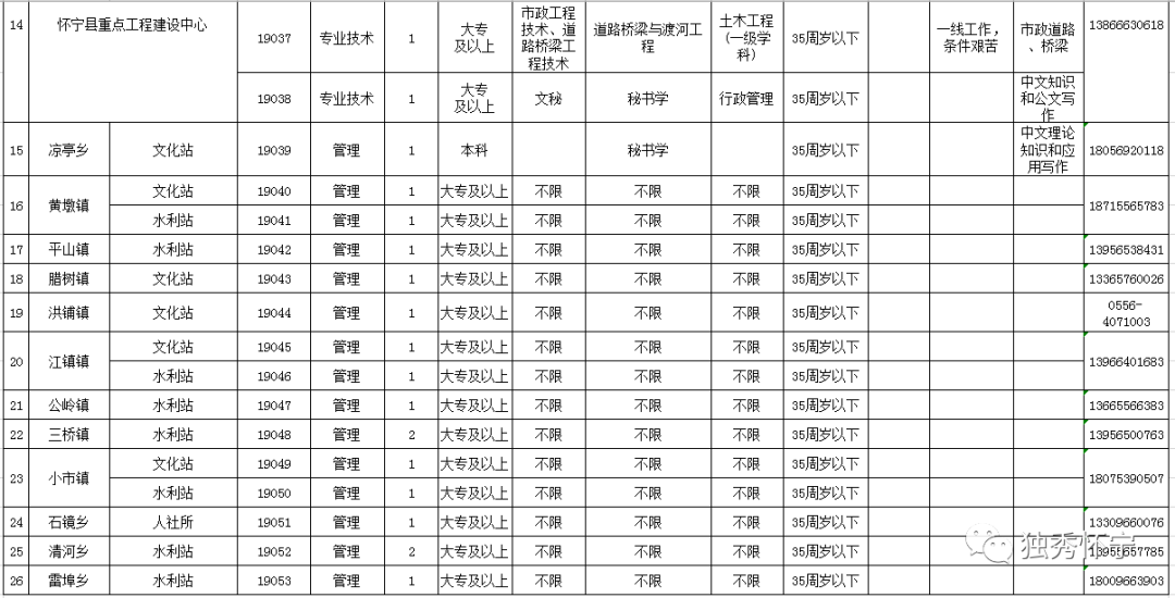 懷寧縣最新招聘信息,懷寧縣最新招聘信息概覽