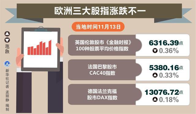 歐洲股市行情最新行情,歐洲股市最新行情深度解析