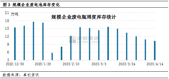 廢電池價格最新行情,廢電池價格最新行情分析