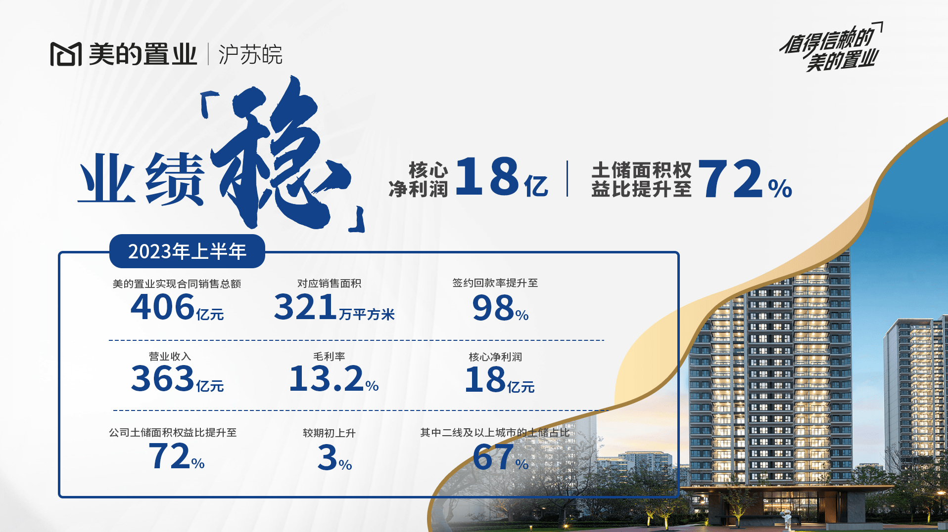 美好置業(yè)最新消息,美好置業(yè)最新消息全面解析