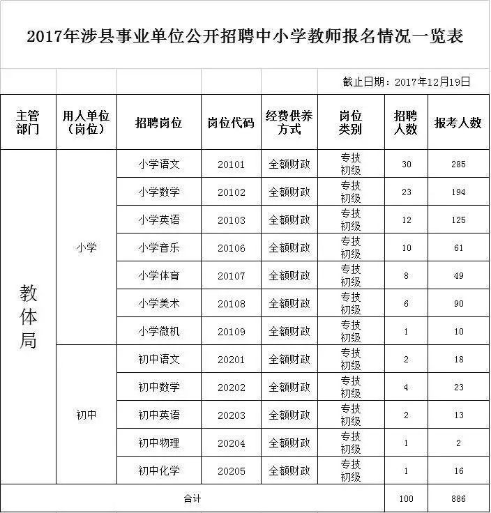 涉縣招工信息最新招聘,涉縣招工信息最新招聘動態(tài)