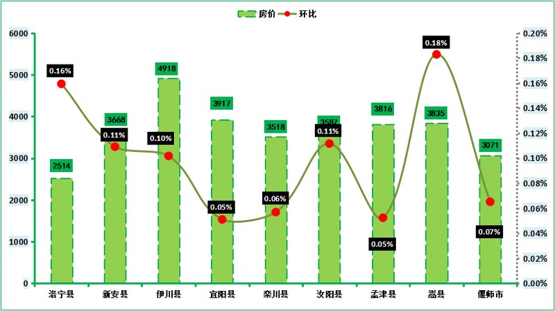 閻良房?jī)r(jià)最新信息,閻良房?jī)r(jià)最新信息，趨勢(shì)、影響因素與前景展望