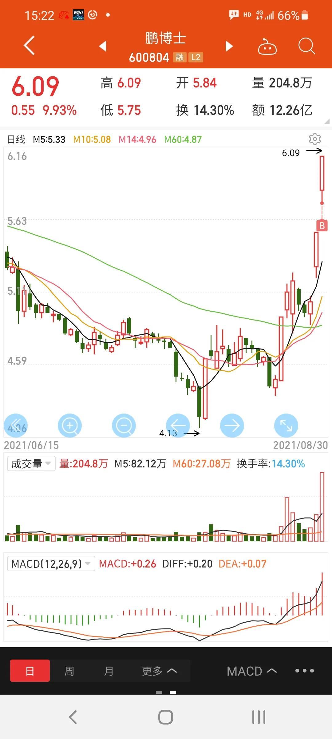 愛(ài)康科技最新公告,愛(ài)康科技最新公告深度解析