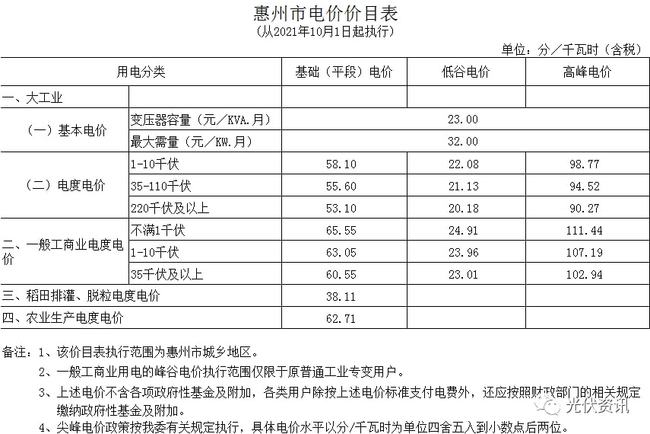 山西省最新電價,山西省最新電價政策及其影響分析