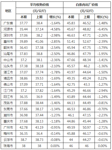 廣東最新生豬價(jià)格,廣東最新生豬價(jià)格分析