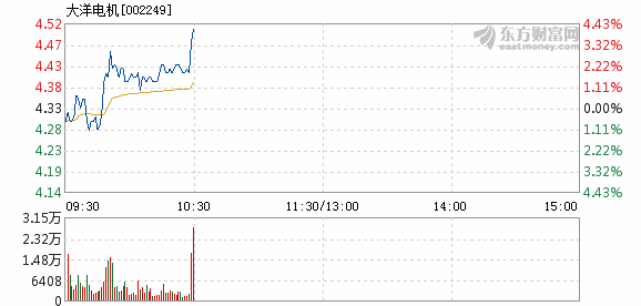 大洋電機(jī)最新消息,大洋電機(jī)最新消息全面解析