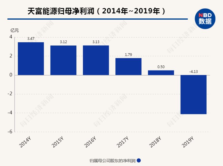 天富能源最新消息,天富能源最新消息全面解讀