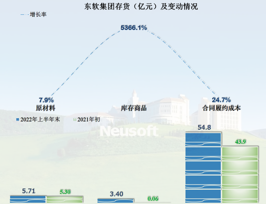 東軟集團(tuán)最新消息,東軟集團(tuán)最新消息全面解讀