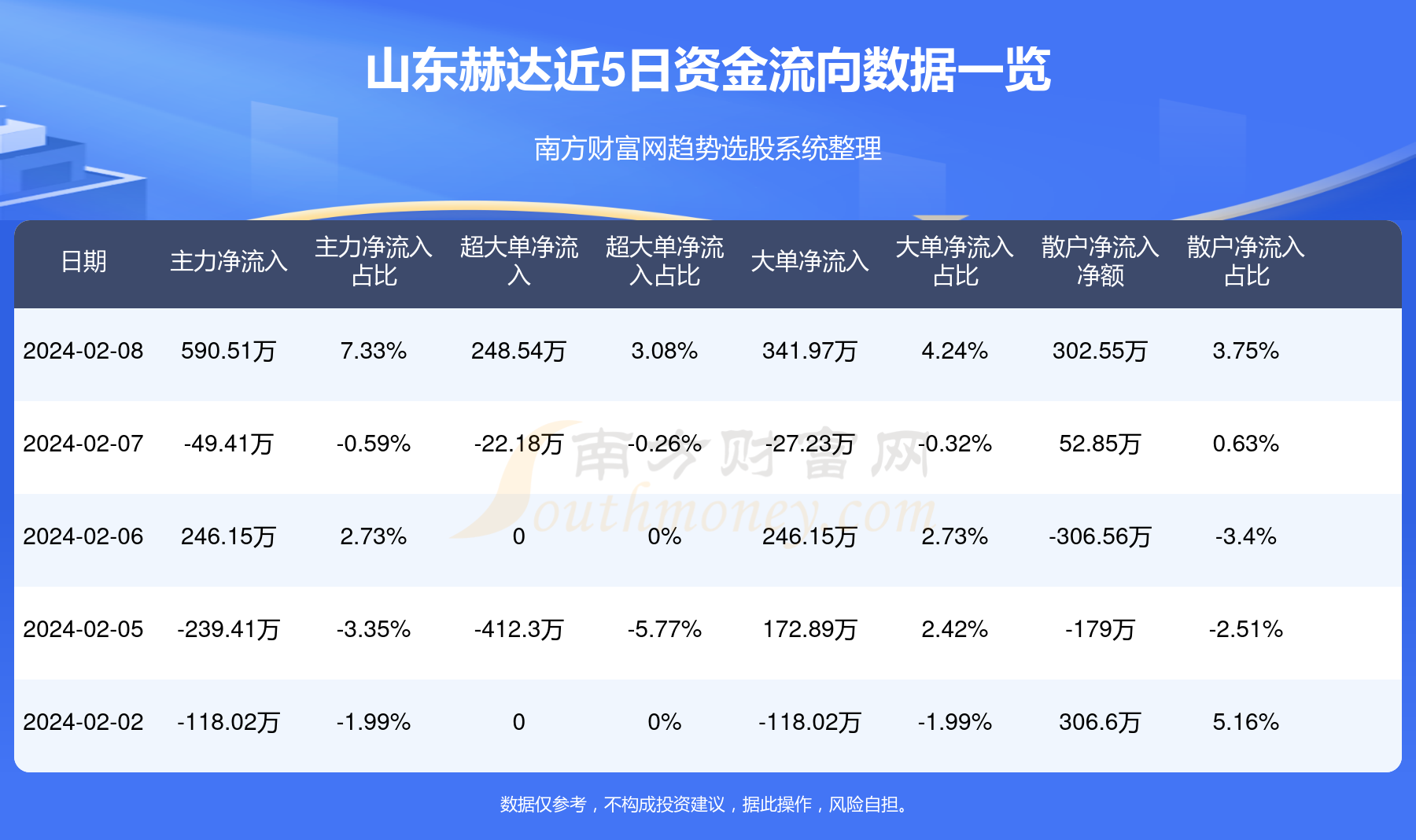 山東赫達(dá)最新消息,山東赫達(dá)最新消息全面解析