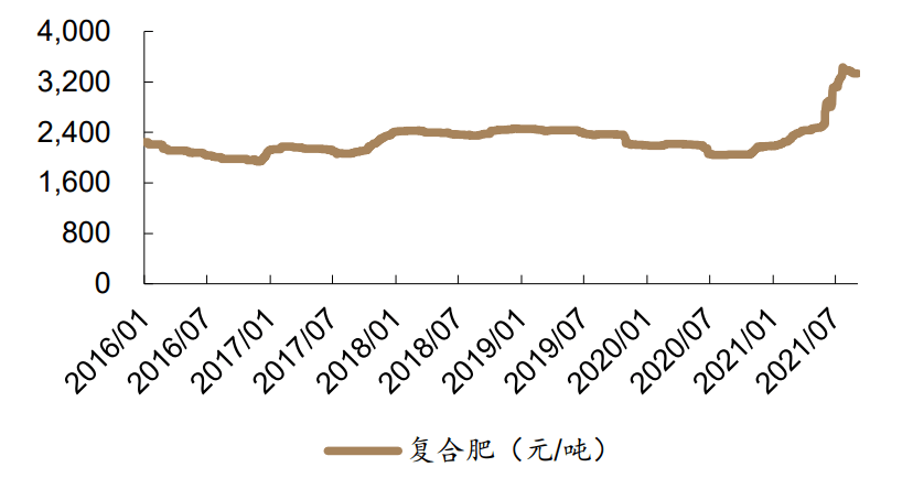 三寧復(fù)合肥最新價(jià)格,三寧復(fù)合肥最新價(jià)格動(dòng)態(tài)分析