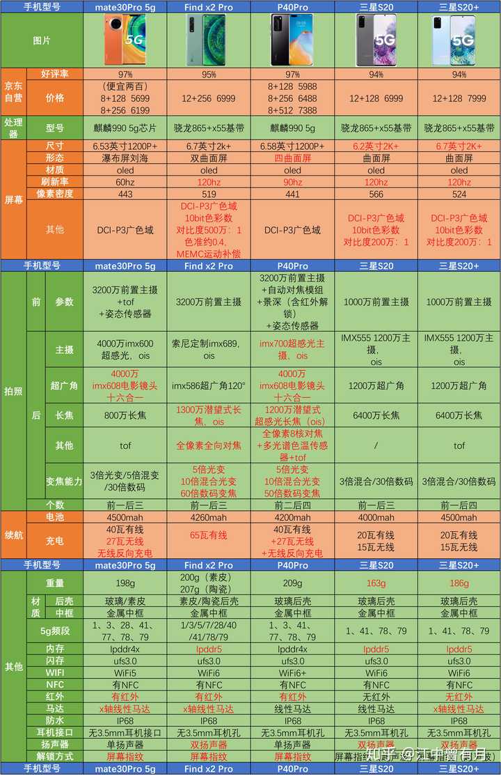 最新手機(jī)性價(jià)比排行,最新手機(jī)性價(jià)比排行，深度解析當(dāng)下市場(chǎng)熱門機(jī)型