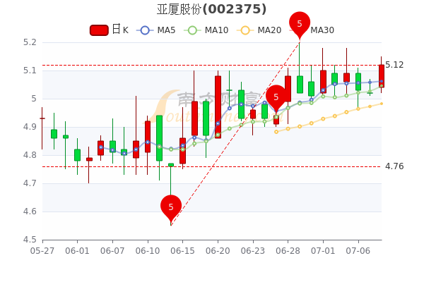 亞廈股份最新消息,亞廈股份最新消息綜述