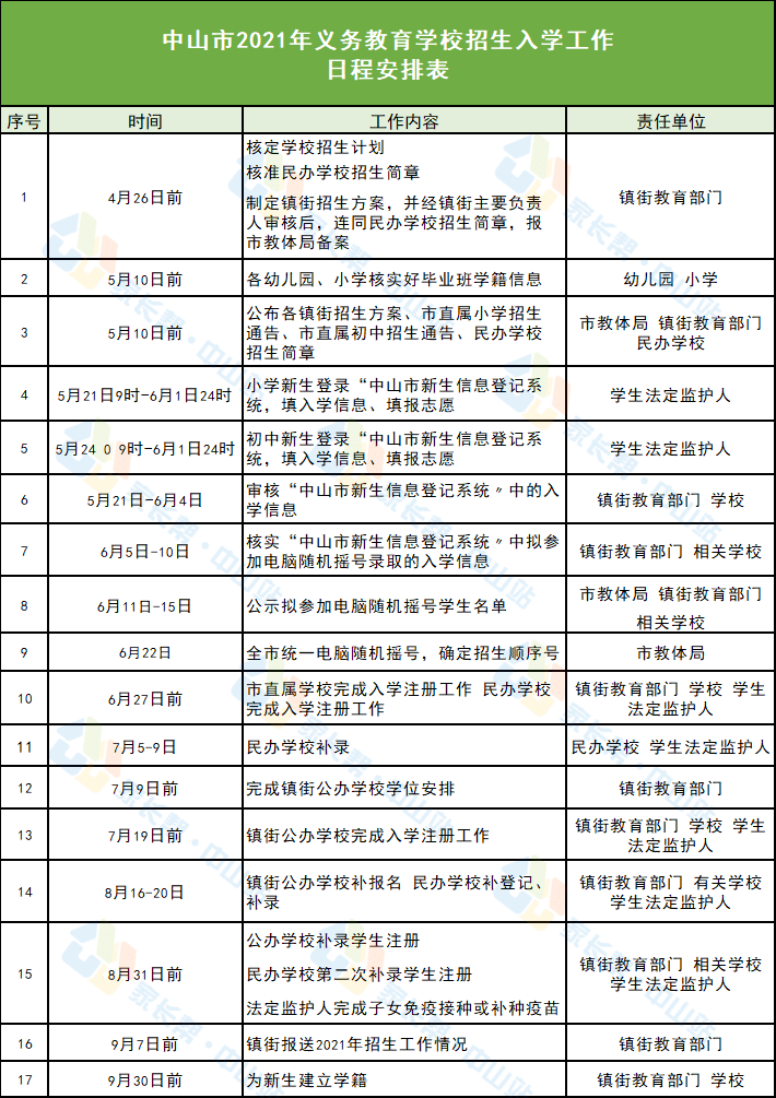 登封市最新招聘信息,登封市最新招聘信息概覽