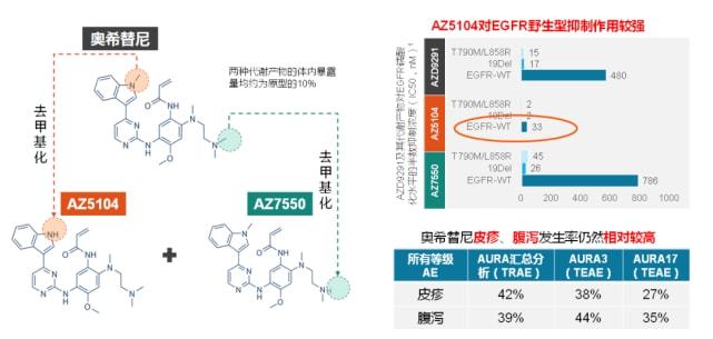 奧希替尼最新價格,奧希替尼最新價格及其市場影響分析