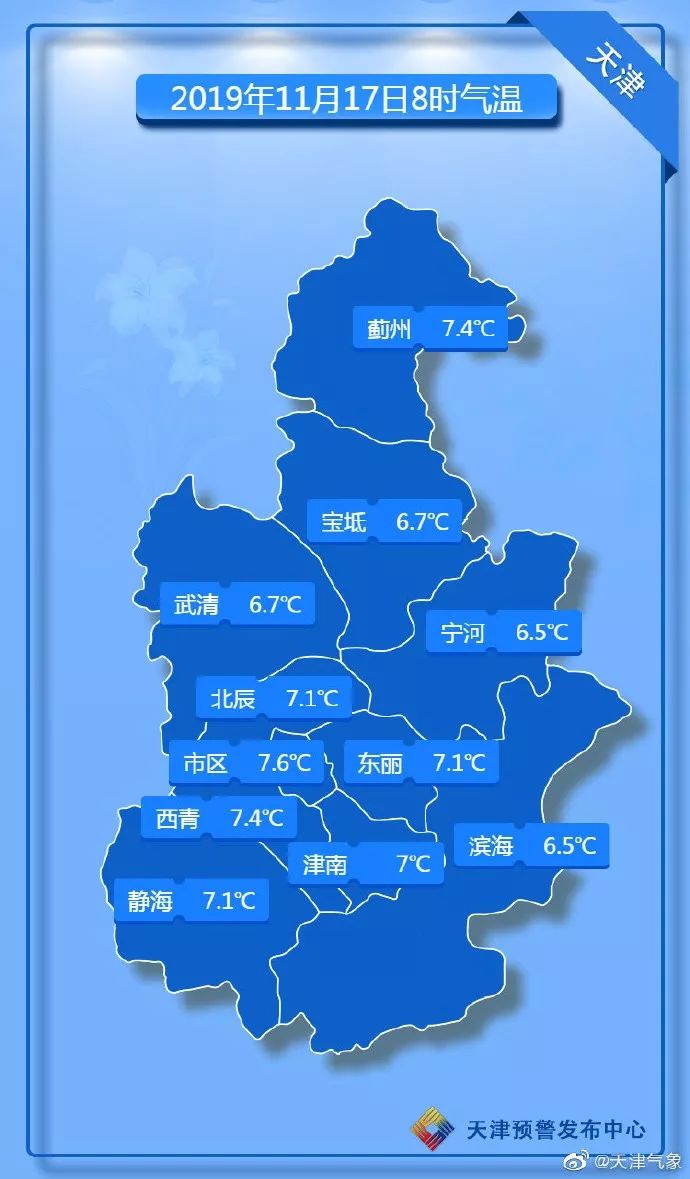 天津市天氣預(yù)報最新,天津市天氣預(yù)報最新情況分析