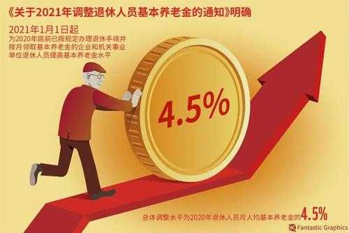 中人退休工資最新消息,中人退休工資最新消息及其影響