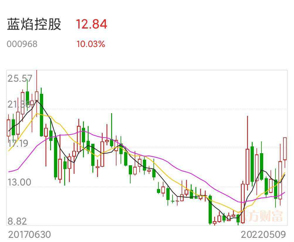 藍(lán)焰控股最新消息,藍(lán)焰控股最新消息全面解析