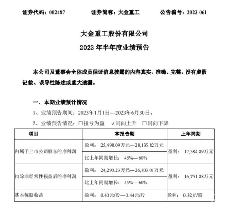 大金重工最新消息,大金重工最新消息全面解讀