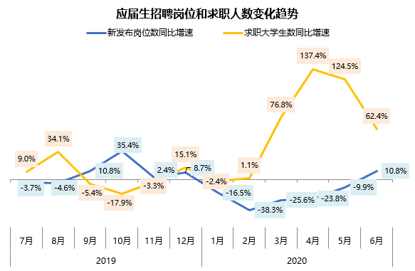 應(yīng)屆畢業(yè)生最新招聘,應(yīng)屆畢業(yè)生最新招聘趨勢(shì)及應(yīng)對(duì)策略