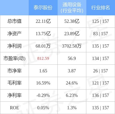 泰爾股份最新消息,泰爾股份最新消息全面解析