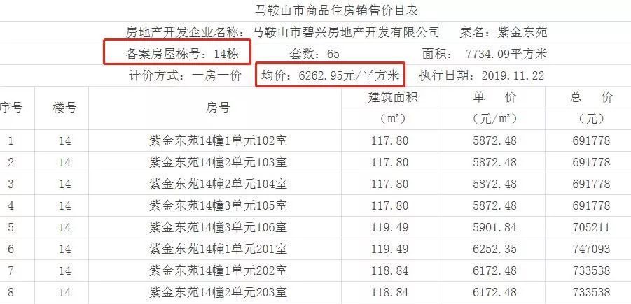 馬鞍山最新房價表,馬鞍山最新房價表及分析