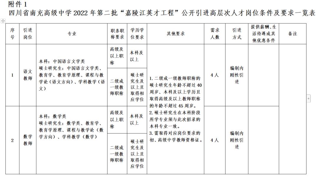 南充最新求職招聘,南充最新求職招聘動態(tài)與機遇展望