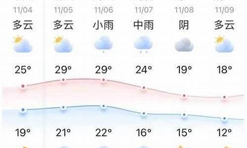 富平最新天氣預(yù)報(bào),富平最新天氣預(yù)報(bào)