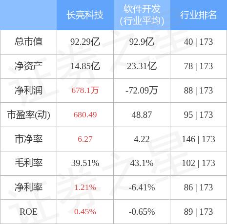 長亮科技最新消息,長亮科技最新消息全面解析